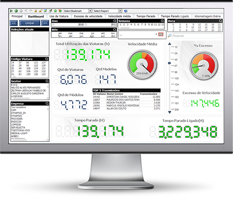 Tela Analytics